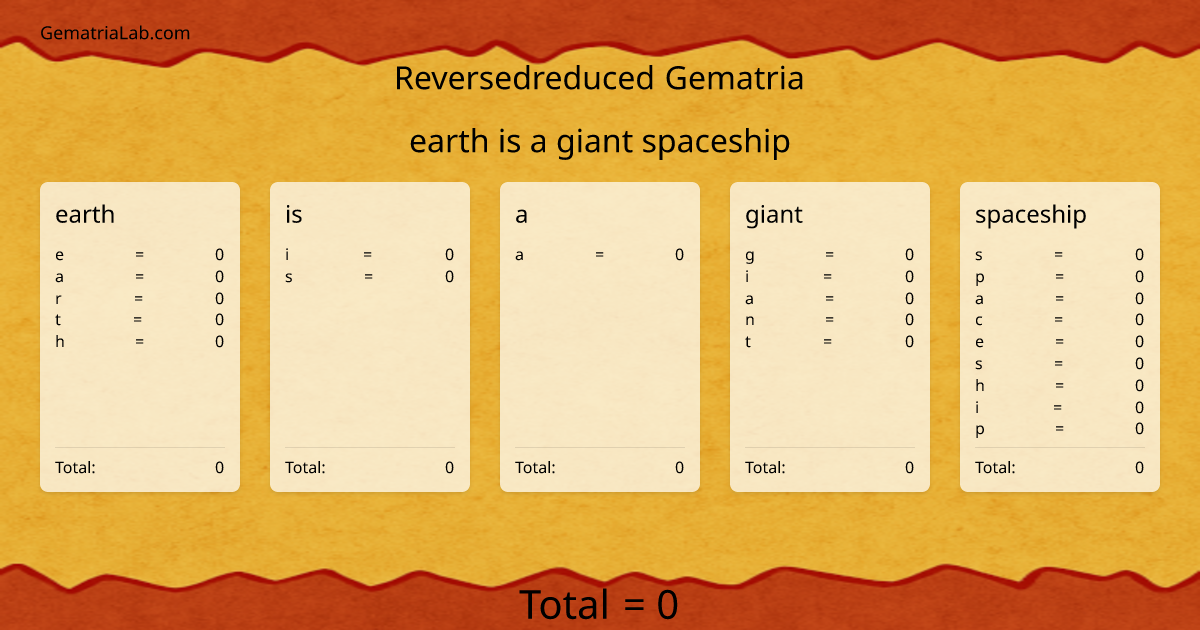 earth is a giant spaceship in reversedreduced Gematria